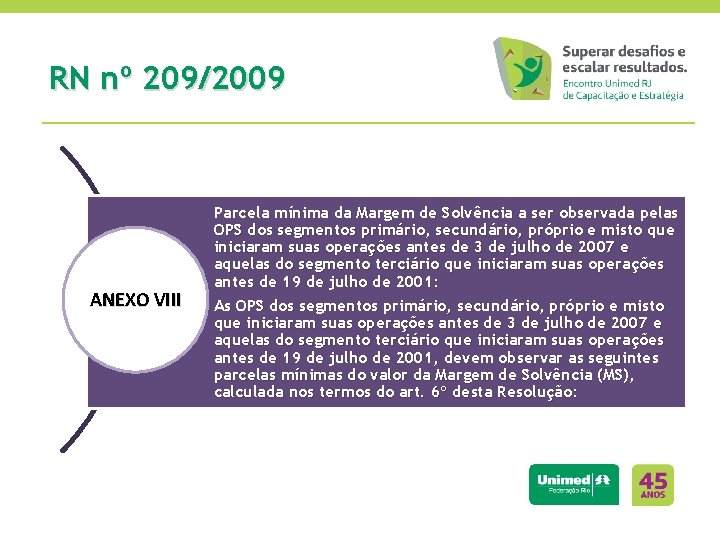 RN nº 209/2009 ANEXO VIII Parcela mínima da Margem de Solvência a ser observada