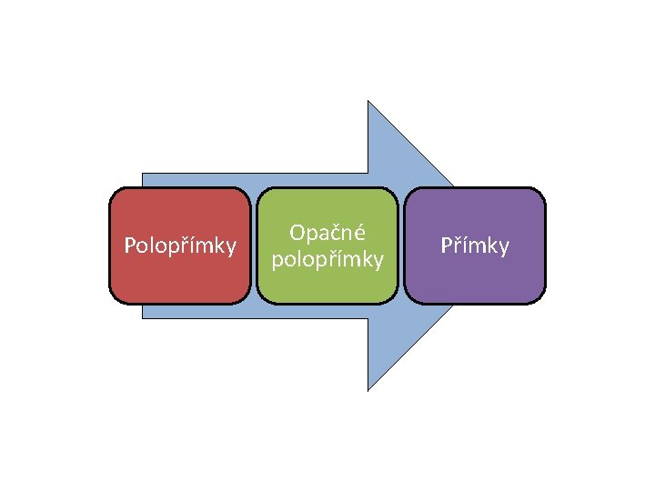 Polopřímky Opačné polopřímky Přímky 