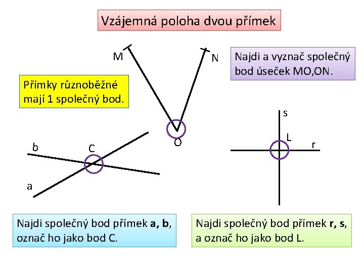 Vzájemná poloha dvou přímek I I M N Přímky různoběžné mají 1 společný bod.