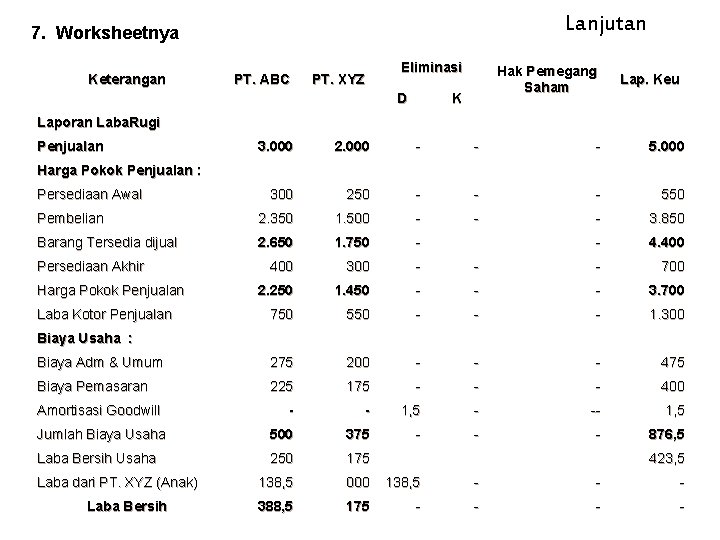 Lanjutan 7. Worksheetnya Keterangan PT. ABC PT. XYZ Eliminasi D Hak Pemegang Saham K Lanjutan 7. Worksheetnya Keterangan PT. ABC PT. XYZ Eliminasi D Hak Pemegang Saham K