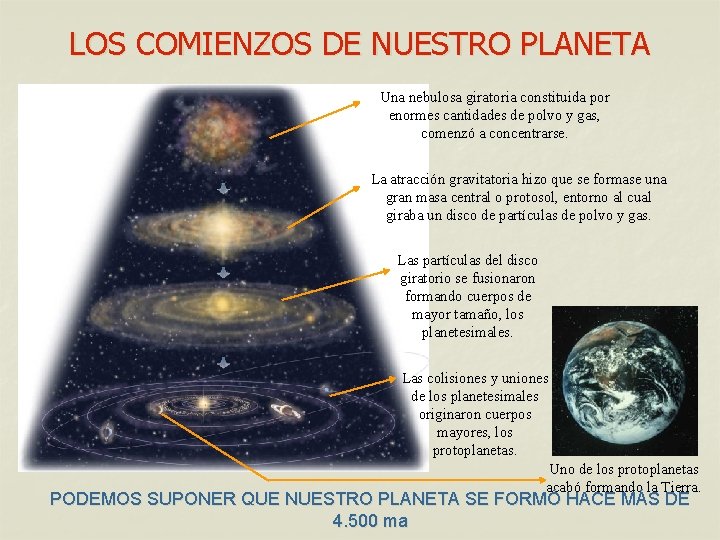LOS COMIENZOS DE NUESTRO PLANETA Una nebulosa giratoria constituida por enormes cantidades de polvo LOS COMIENZOS DE NUESTRO PLANETA Una nebulosa giratoria constituida por enormes cantidades de polvo