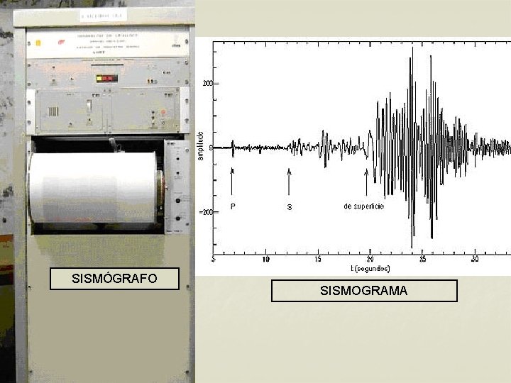 SISMÓGRAFO SISMOGRAMA SISMÓGRAFO SISMOGRAMA