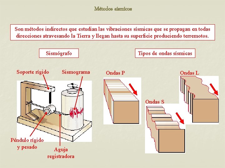 Métodos sísmicos Son métodos indirectos que estudian las vibraciones sísmicas que se propagan en Métodos sísmicos Son métodos indirectos que estudian las vibraciones sísmicas que se propagan en