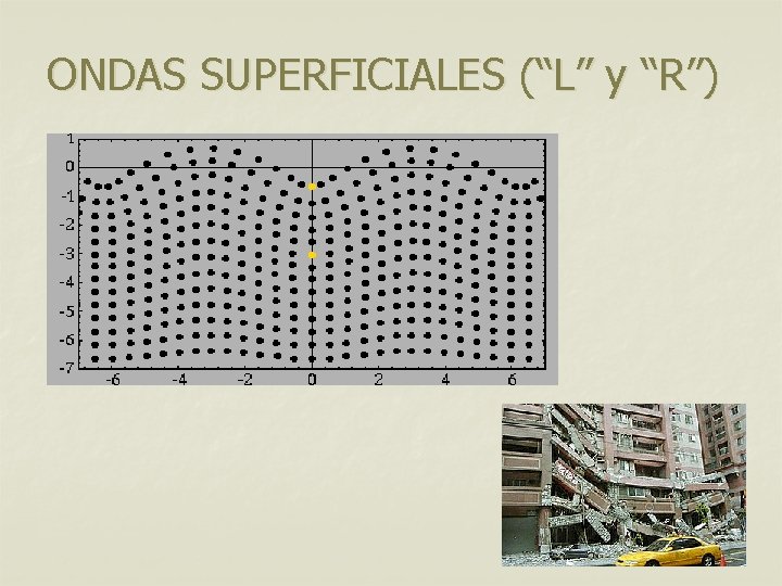 ONDAS SUPERFICIALES (“L” y “R”) ONDAS SUPERFICIALES (“L” y “R”)