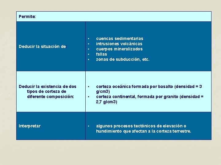 Permite: • • • cuencas sedimentarias intrusiones volcánicas cuerpos mineralizados fallas zonas de subducción, Permite: • • • cuencas sedimentarias intrusiones volcánicas cuerpos mineralizados fallas zonas de subducción,