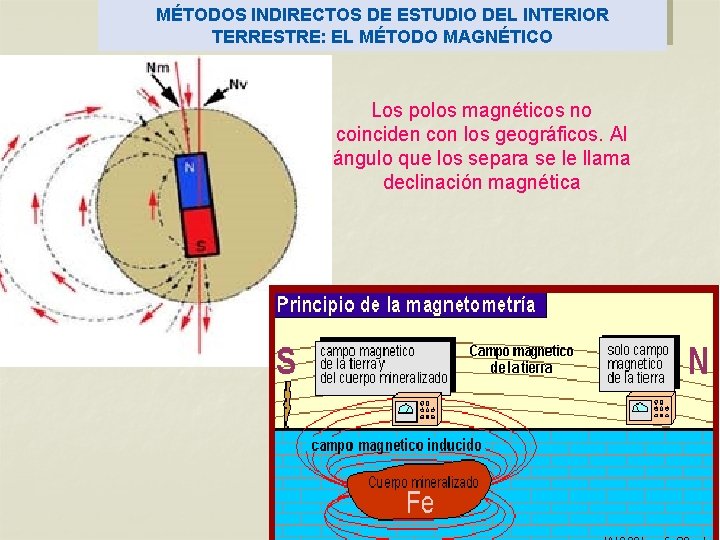 MÉTODOS INDIRECTOS DE ESTUDIO DEL INTERIOR TERRESTRE: EL MÉTODO MAGNÉTICO Los polos magnéticos no MÉTODOS INDIRECTOS DE ESTUDIO DEL INTERIOR TERRESTRE: EL MÉTODO MAGNÉTICO Los polos magnéticos no