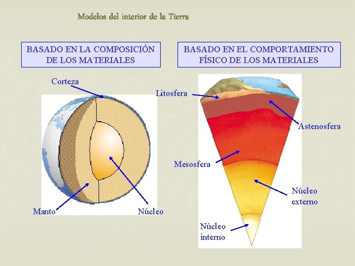 Modelos del interior de la Tierra BASADO EN LA COMPOSICIÓN DE LOS MATERIALES BASADO Modelos del interior de la Tierra BASADO EN LA COMPOSICIÓN DE LOS MATERIALES BASADO
