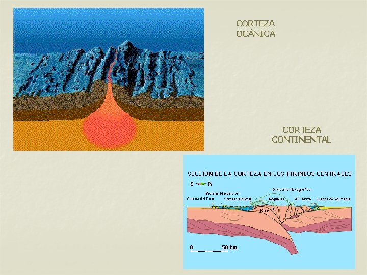 CORTEZA OCÁNICA CORTEZA CONTINENTAL CORTEZA OCÁNICA CORTEZA CONTINENTAL