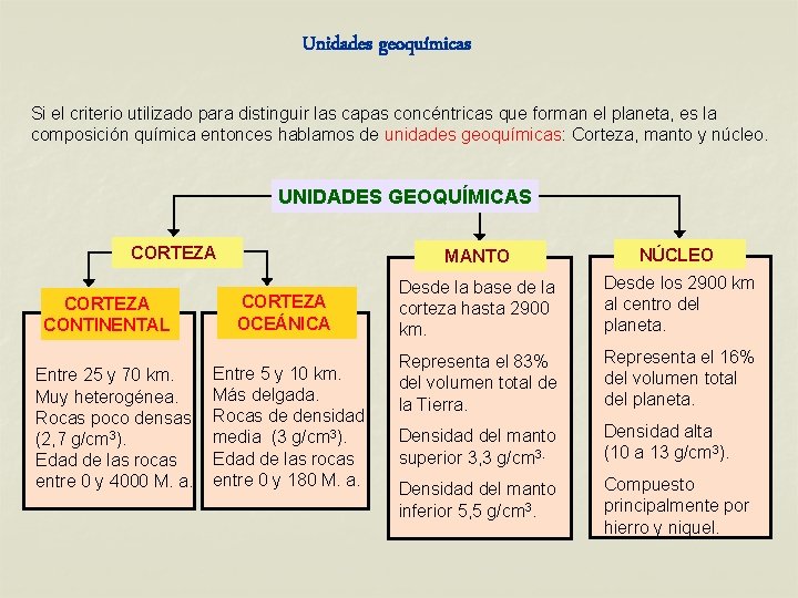 Unidades geoquímicas Si el criterio utilizado para distinguir las capas concéntricas que forman el Unidades geoquímicas Si el criterio utilizado para distinguir las capas concéntricas que forman el