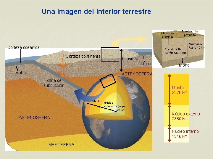Una imagen del interior terrestre Mina más profunda Corteza oceánica Corteza continental Carletonville Suráfrica Una imagen del interior terrestre Mina más profunda Corteza oceánica Corteza continental Carletonville Suráfrica