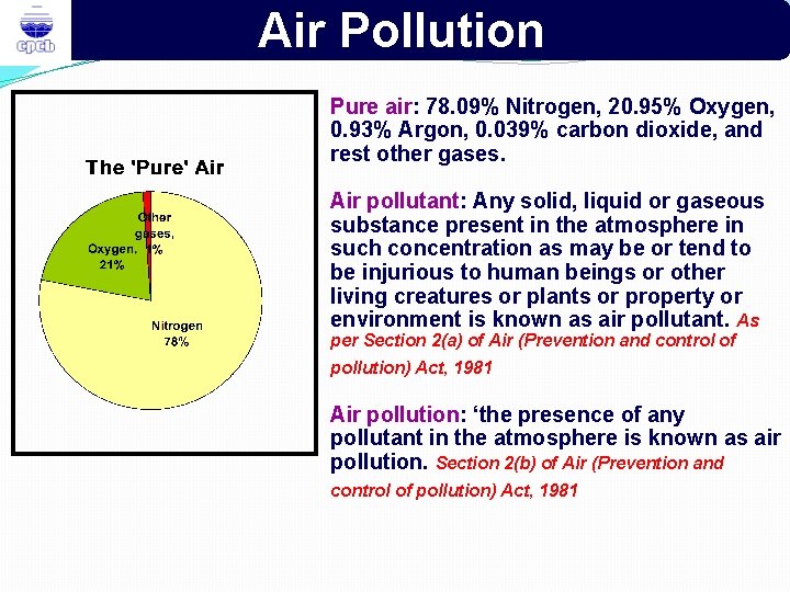 Air Pollution Pure air: 78. 09% Nitrogen, 20. 95% Oxygen, 0. 93% Argon, 0.