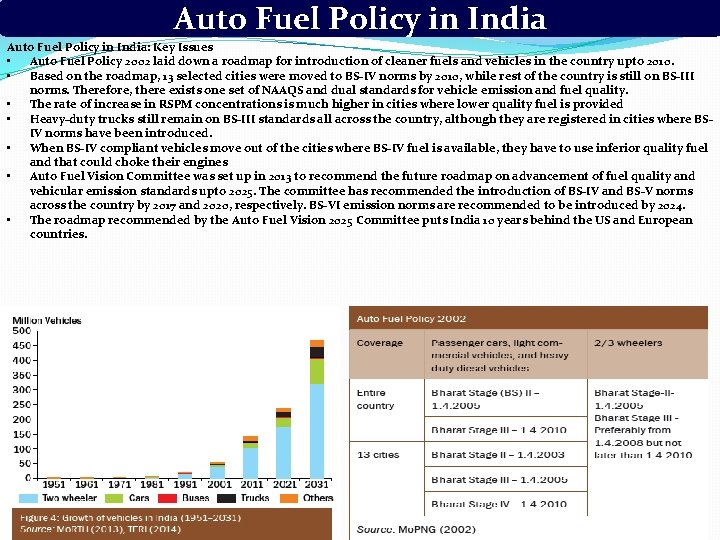 Auto Fuel Policy in India: Key Issues • Auto Fuel Policy 2002 laid down Auto Fuel Policy in India: Key Issues • Auto Fuel Policy 2002 laid down