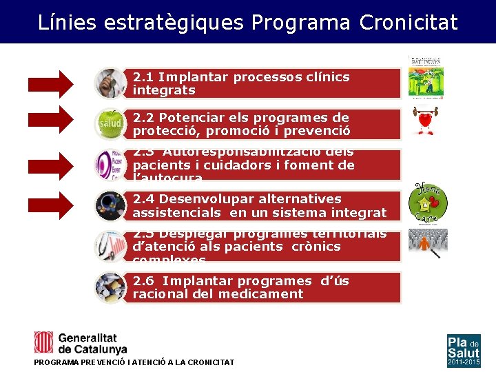 Línies estratègiques Programa Cronicitat 2. 1 Implantar processos clínics integrats 2. 2 Potenciar els