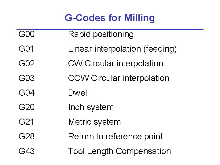 G-Codes for Milling G 00 Rapid positioning G 01 Linear interpolation (feeding) G 02