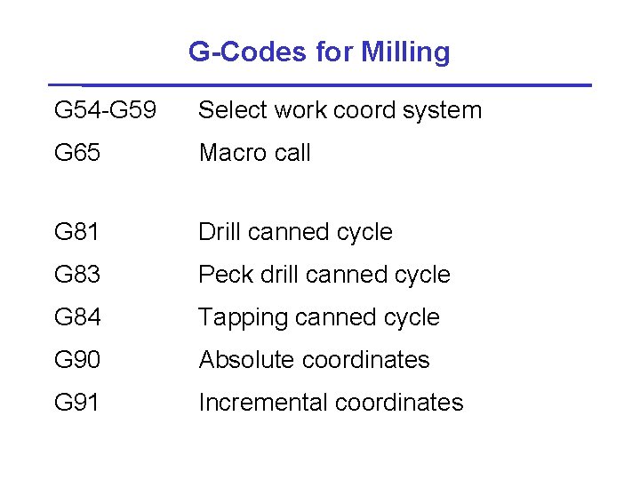 G-Codes for Milling G 54 -G 59 Select work coord system G 65 Macro