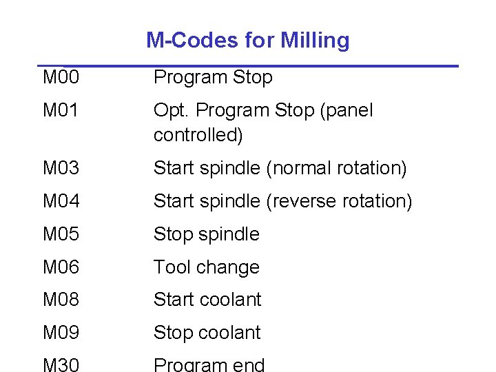 M-Codes for Milling M 00 Program Stop M 01 Opt. Program Stop (panel controlled)