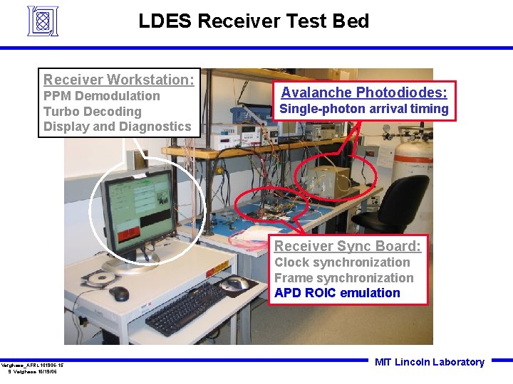 LDES Receiver Test Bed Receiver Workstation: PPM Demodulation Turbo Decoding Display and Diagnostics Avalanche