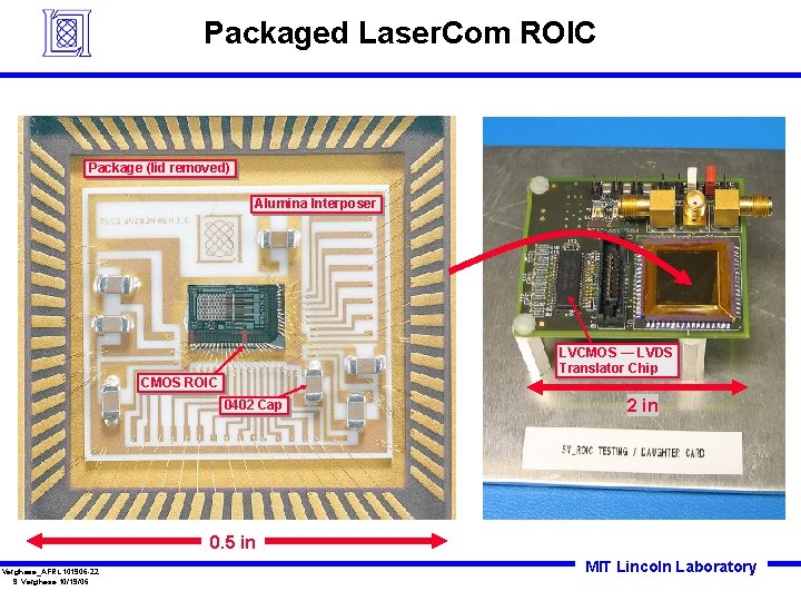 Avalanche Photodiodes for 3 D LADAR and Communications