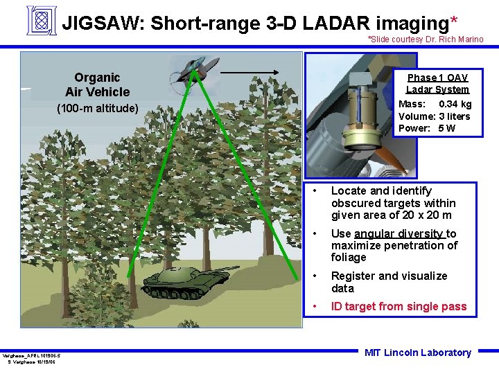 JIGSAW: Short-range 3 -D LADAR imaging* *Slide courtesy Dr. Rich Marino Organic Air Vehicle