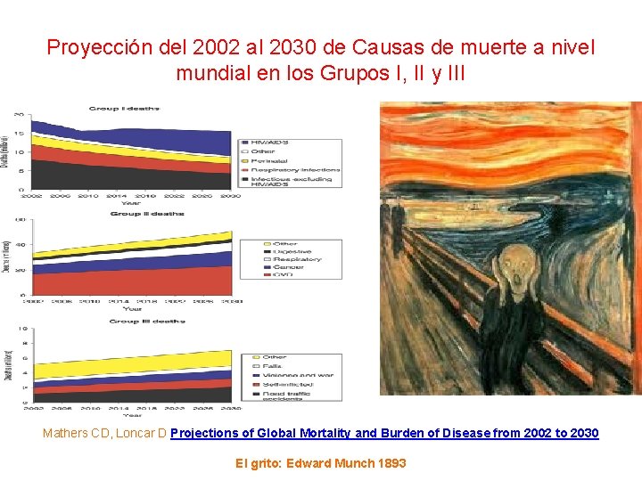 Proyección del 2002 al 2030 de Causas de muerte a nivel mundial en los