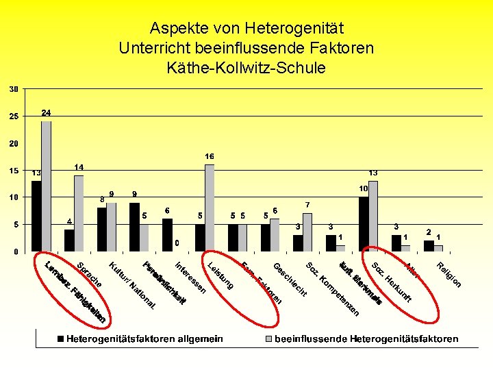 Aspekte von Heterogenität Unterricht beeinflussende Faktoren Käthe-Kollwitz-Schule 