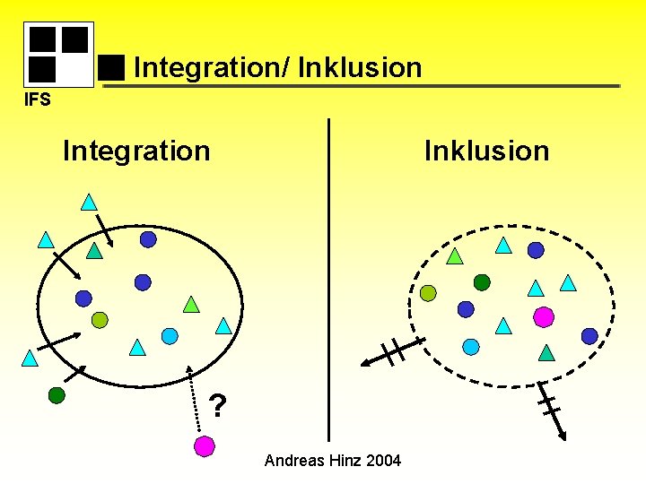 Integration/ Inklusion IFS Integration Inklusion ? Andreas Hinz 2004 