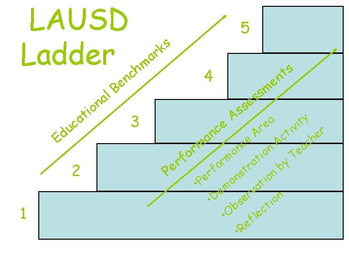 LAUSD s k r a Ladder chm Ed a c u 2 1 4