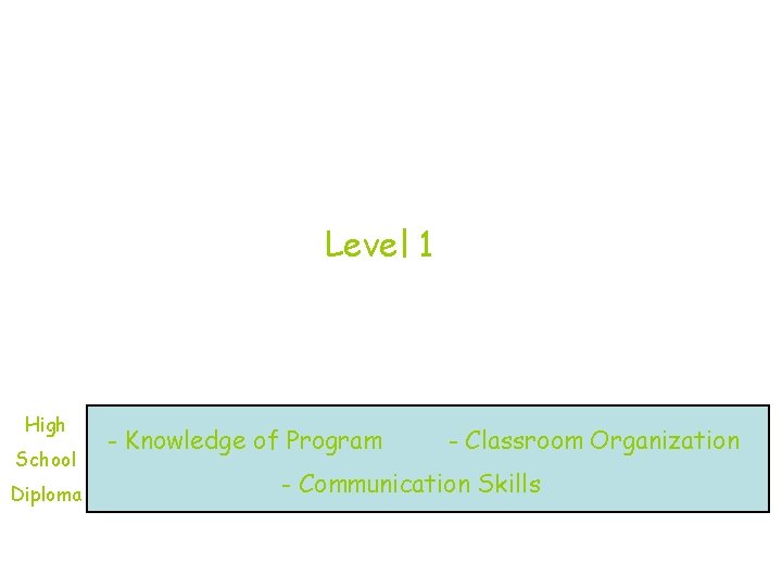 Level 1 High School Diploma - Knowledge of Program - Classroom Organization - Communication