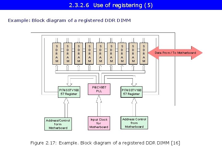 2. 3. 2. 6 Use of registering (5) Example: Block diagram of a registered