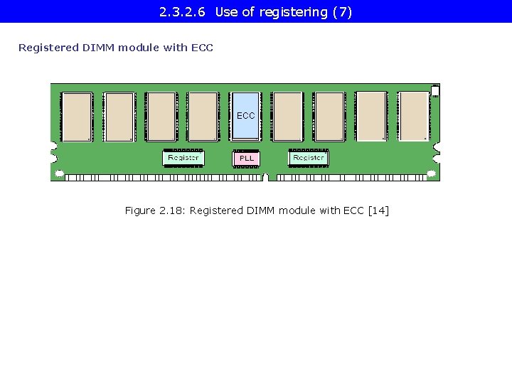 2. 3. 2. 6 Use of registering (7) Registered DIMM module with ECC Figure