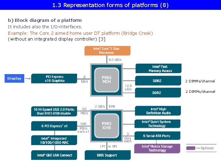 1. 3 Representation forms of platforms (8) b) Block diagram of a platform It