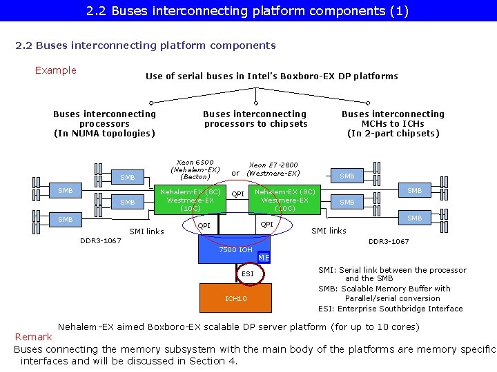 2. 2 Buses interconnecting platform components (1) 2. 2 Buses interconnecting platform components Example