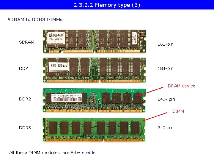 2. 3. 2. 2 Memory type (3) SDRAM to DDR 3 DIMMs SDRAM 168
