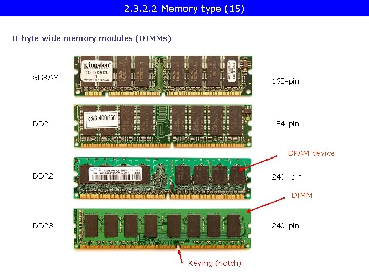 2. 3. 2. 2 Memory type (15) 8 -byte wide memory modules (DIMMs) SDRAM