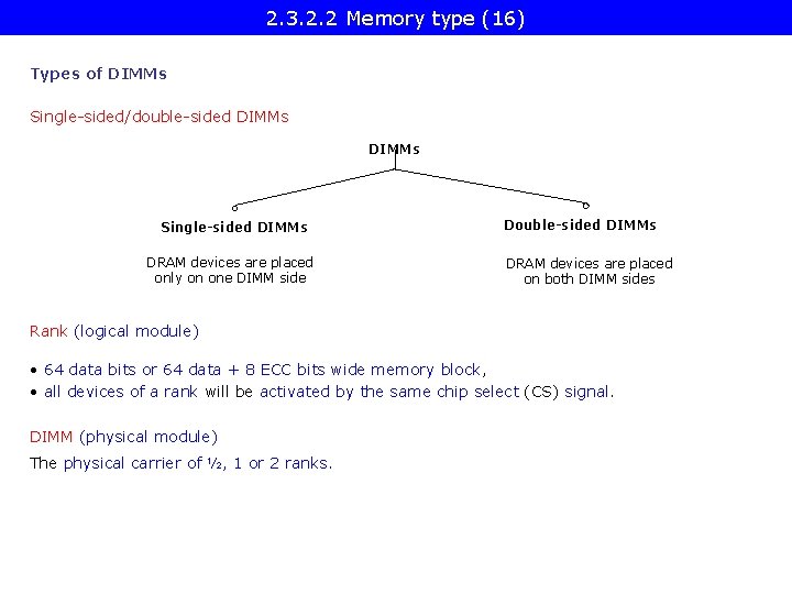 2. 3. 2. 2 Memory type (16) Types of DIMMs Single-sided/double-sided DIMMs Single-sided DIMMs