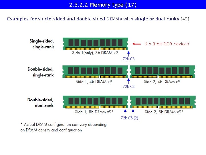 2. 3. 2. 2 Memory type (17) Examples for single-sided and double sided DIMMs