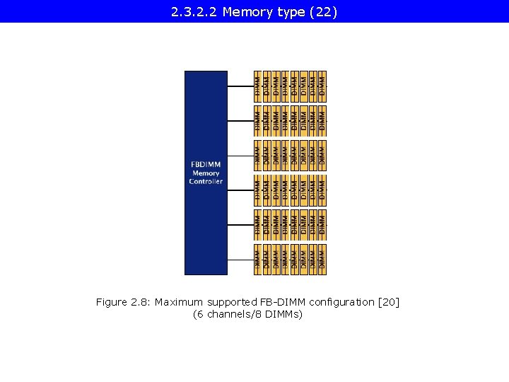 2. 3. 2. 2 Memory type (22) Figure 2. 8: Maximum supported FB-DIMM configuration