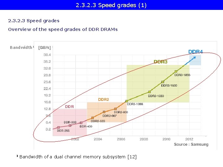 2. 3 Speed grades (1) 2. 3 Speed grades Overview of the speed grades