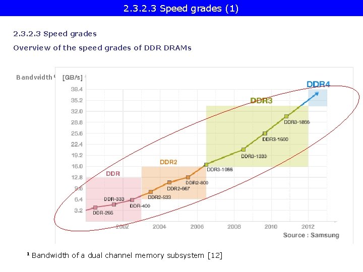 2. 3 Speed grades (1) 2. 3 Speed grades Overview of the speed grades 2. 3 Speed grades (1) 2. 3 Speed grades Overview of the speed grades