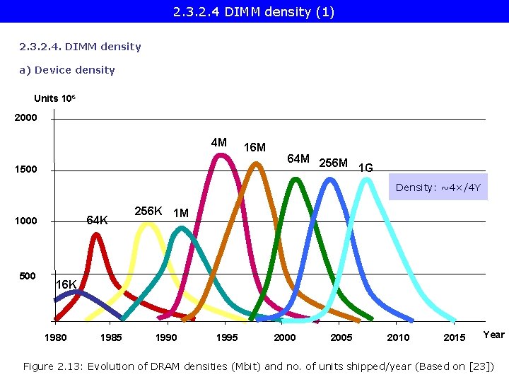 2. 3. 2. 4 DIMM density (1) 2. 3. 2. 4. DIMM density a)