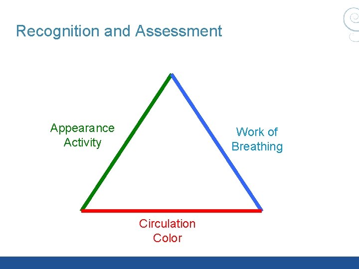 Recognition and Assessment Appearance Activity Work of Breathing Circulation Color Recognition and Assessment Appearance Activity Work of Breathing Circulation Color