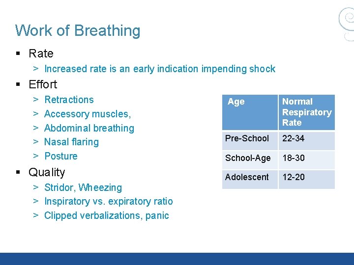 Work of Breathing § Rate > Increased rate is an early indication impending shock Work of Breathing § Rate > Increased rate is an early indication impending shock