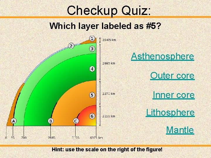 Checkup Quiz: Which layer labeled as #5? Asthenosphere Outer core Inner core Lithosphere Mantle