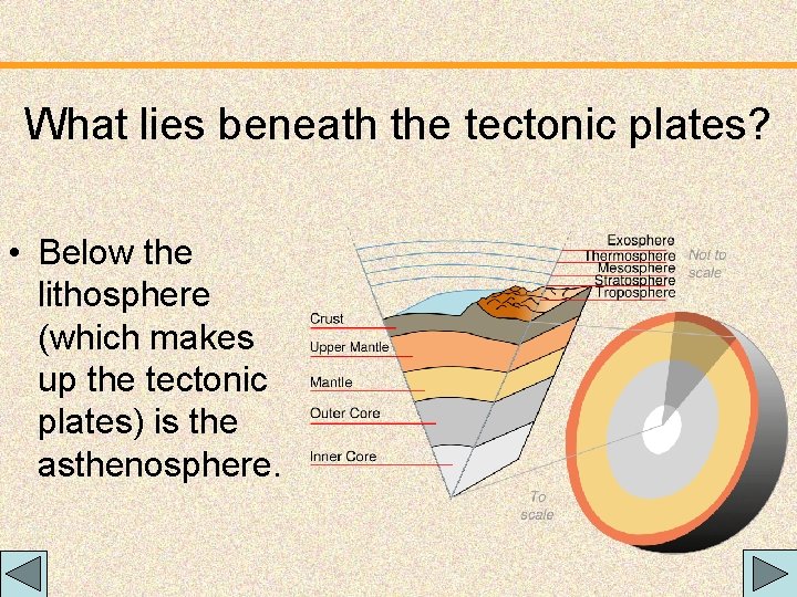 What lies beneath the tectonic plates? • Below the lithosphere (which makes up the