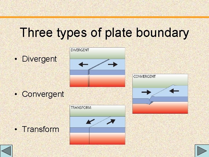 Three types of plate boundary • Divergent • Convergent • Transform 