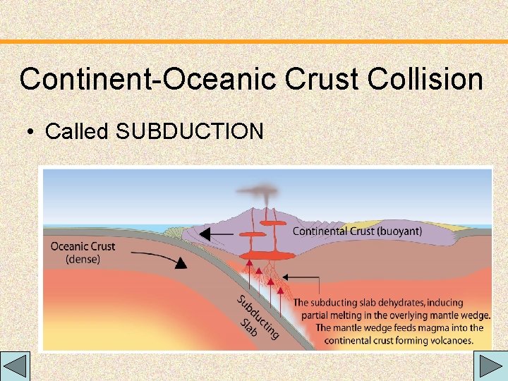 Continent-Oceanic Crust Collision • Called SUBDUCTION 