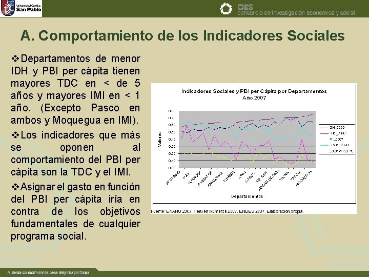 A. Comportamiento de los Indicadores Sociales v. Departamentos de menor IDH y PBI per