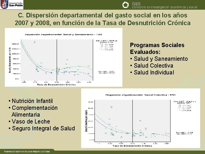 C. Dispersión departamental del gasto social en los años 2007 y 2008, en función