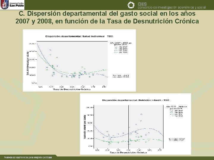 C. Dispersión departamental del gasto social en los años 2007 y 2008, en función