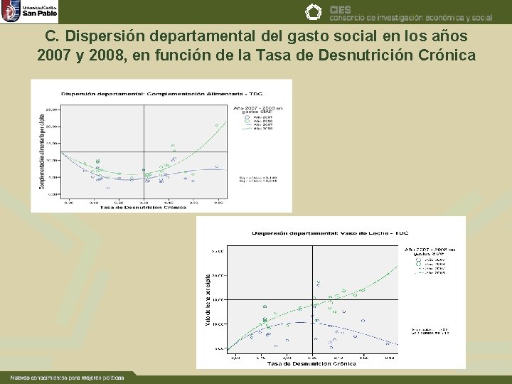 C. Dispersión departamental del gasto social en los años 2007 y 2008, en función